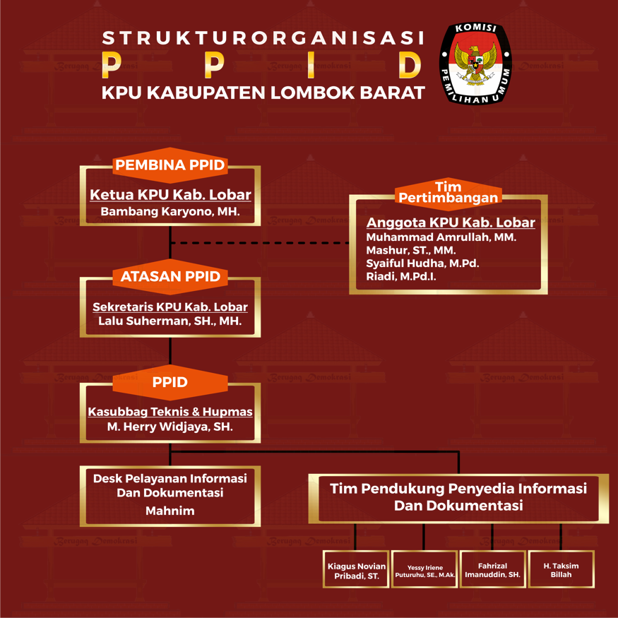 struktur organisasi PPID